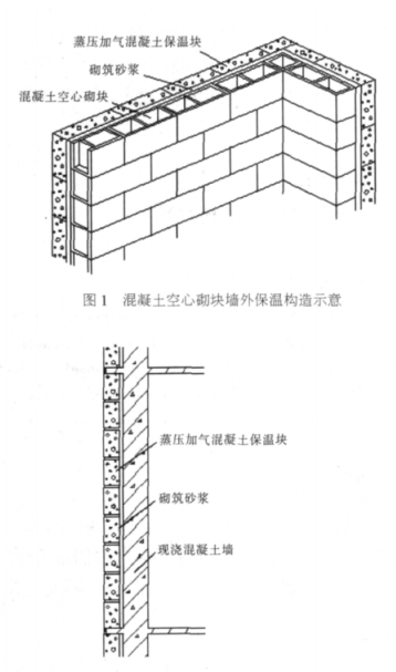浏阳蒸压加气混凝土砌块复合保温外墙性能与构造